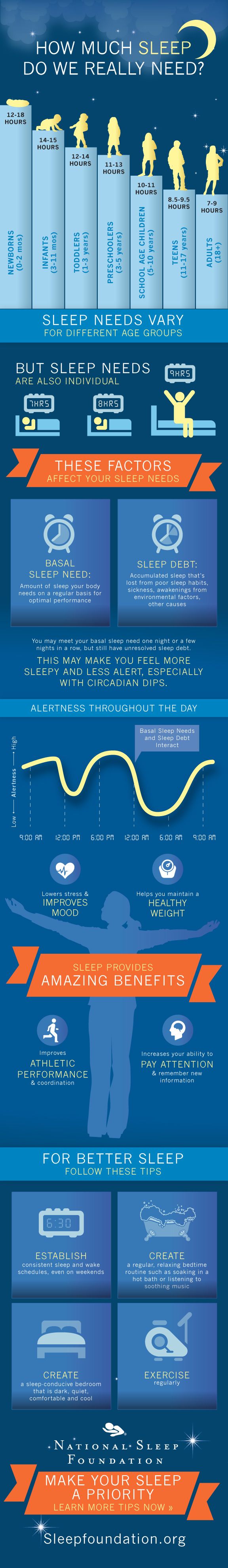 Source: National Sleep Foundation 